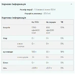 Мальтодекстрин - 2500 г Без вкуса: цены и характеристики