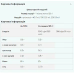 Импакт Вей Изолят – 2500 г шоколад: цены и характеристики