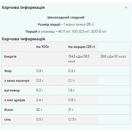 Импакт Вей Изолят – 2500 г шоколад: цены и характеристики