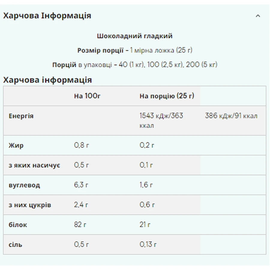 Импакт Вей Изолят – 2500 г шоколад: цены и характеристики