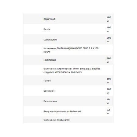 Комплекс для пищеварения Allnutrition Health & Care Digestive Pro, 60 капсул: цены и характеристики