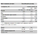Вей Протеин - 2300 г Клубничный молочный коктейль: цены и характеристики