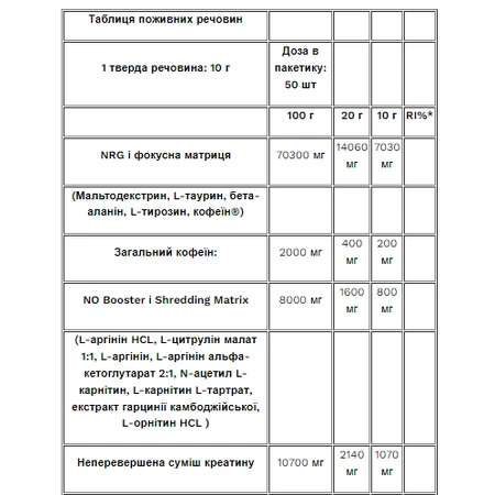 Пюр Блуд - 500 г: цены и характеристики