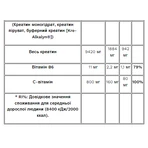 Пюр Блуд - 500 г: цены и характеристики