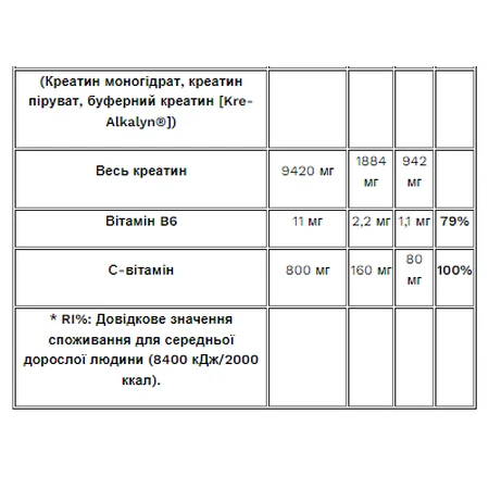Пюр Блуд - 500 г: цены и характеристики