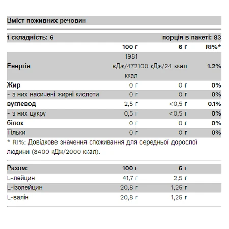 БЦАА Бомб 2-1-1 - 150 г Клубника: цены и характеристики