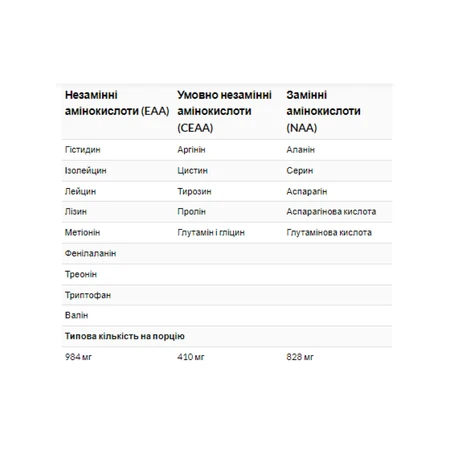 Аміно 2222 - 320 таб.: ціни та характеристики