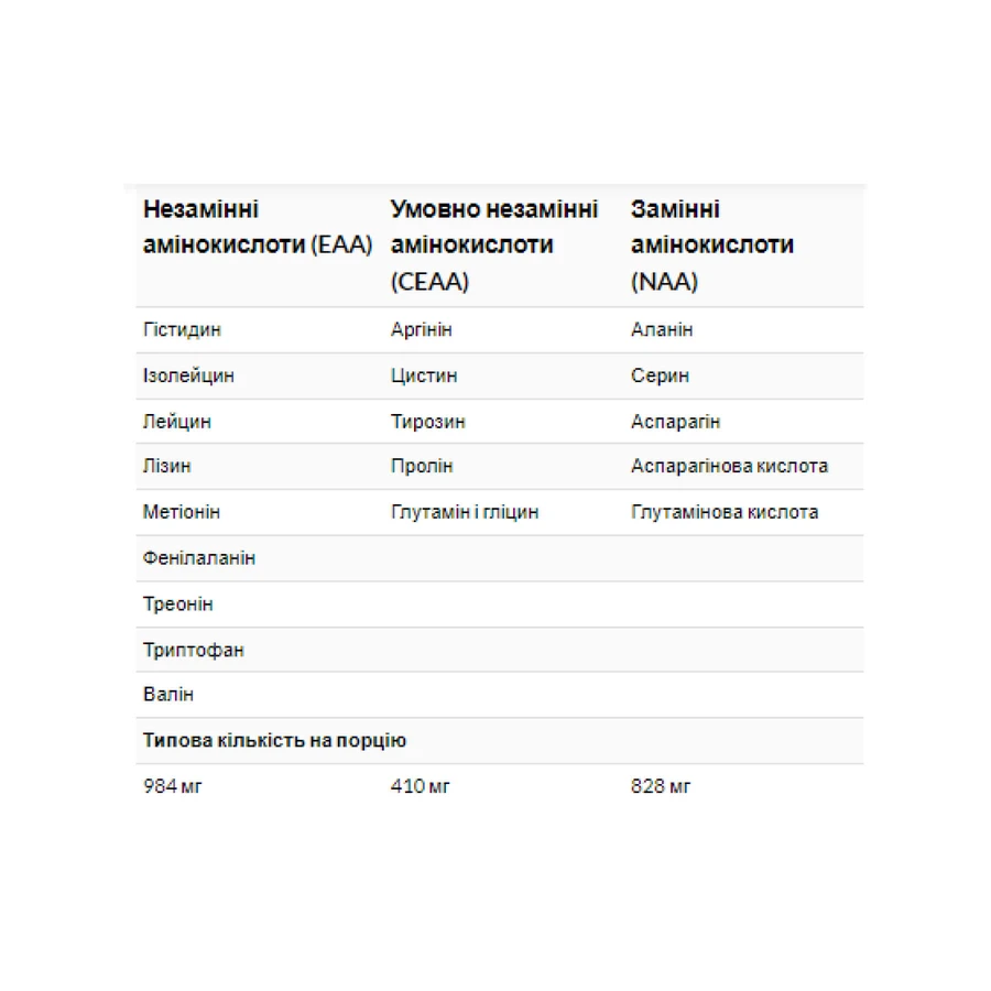 Аміно 2222 - 320 таб.: ціни та характеристики