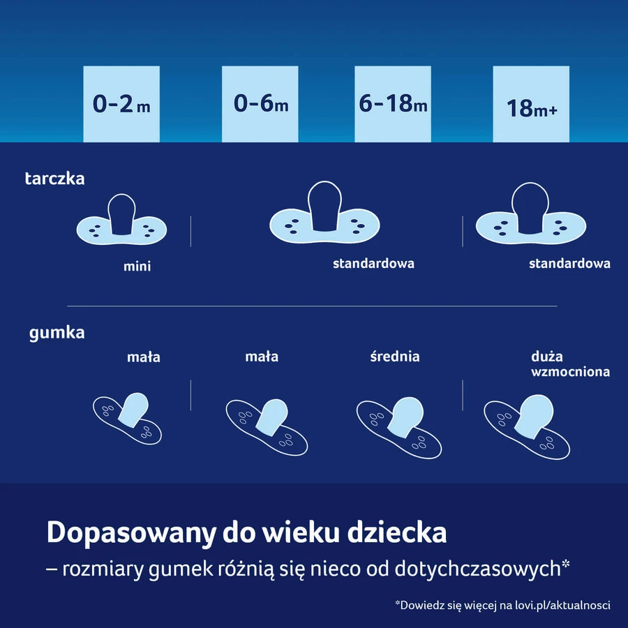 Lovi Night & Day, manechin, silicon, dinamic, Arici, de la 18 luni, 2 bucăți: ціни та характеристики