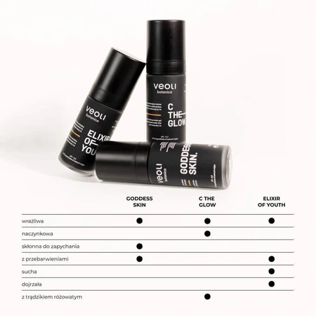 Veoli Botanica Elixir Of Youth Освітлююча і живильна емульсійна сироватка з аскорбілтетраізопальмітатом 5%, 30 мл: ціни та характеристики
