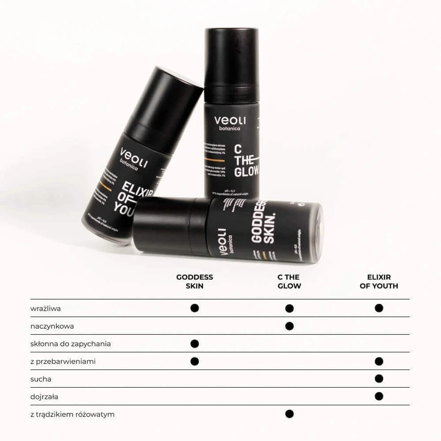 Veoli Botanica Elixir Of Youth Освітлююча і живильна емульсійна сироватка з аскорбілтетраізопальмітатом 5%, 30 мл: ціни та характеристики