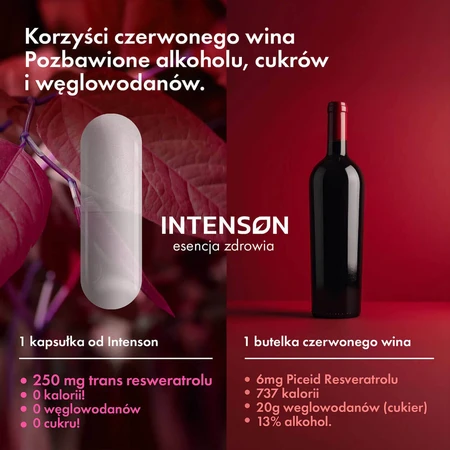 Intenson Resveratrol з споришу японського, 60 капсул: ціни та характеристики