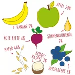 Злаковый батончик Fruchtbar Bio, черника, банан, овес, после 12 месяцев, 6 х 23 г: цены и характеристики