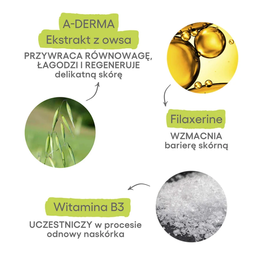 Набір A-Derma Exomega Control, лосьйон для догляду за шкірою навколо очей, що заспокоює та попереджає атопію, 500 мл + крем для догляду за шкірою навколо очей, що заспокоює та попереджає атопію, 400 мл: ціни та характеристики