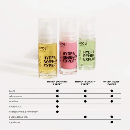 Veoli Botanica Hydra Recovery Expert, мультимолекулярний гідратант для обличчя та репаратор, 30 мл: ціни та характеристики