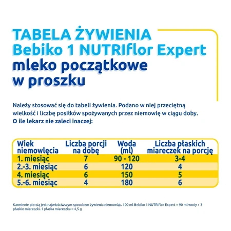 Суха молочна суміш Bebiko 1 Nutriflor Expert, від народження, 700 г: ціни та характеристики