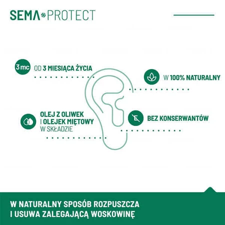 Спрей для уретри SEMA Protect, для дітей віком від 3 років та дорослих, 30 мл: ціни та характеристики