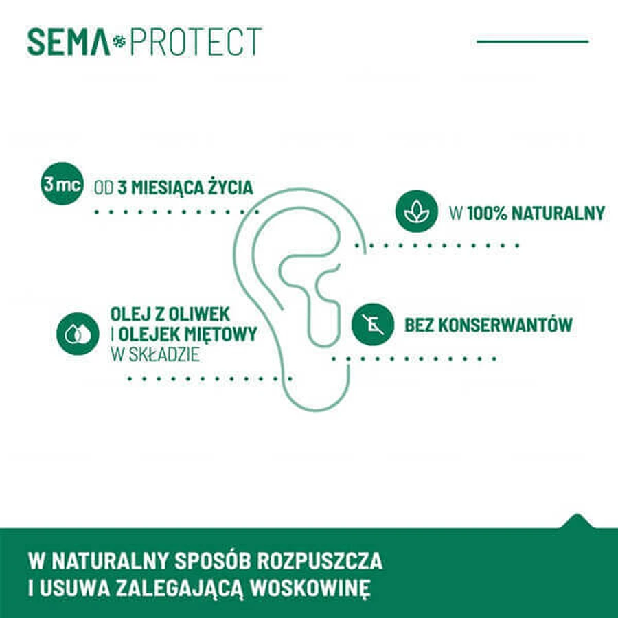 Спрей для уретри SEMA Protect, для дітей віком від 3 років та дорослих, 30 мл: ціни та характеристики