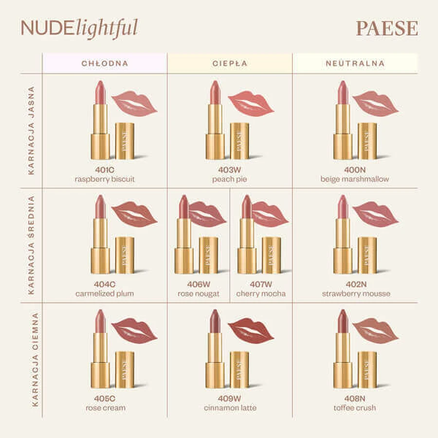 Paese Nudelightful, lush, 405 Rose Cream, 4,5 г: цены и характеристики