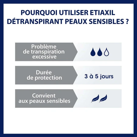 Etiaxil Detraspirant Roll-on для чувствительной кожи подмышек 15 мл: цены и характеристики