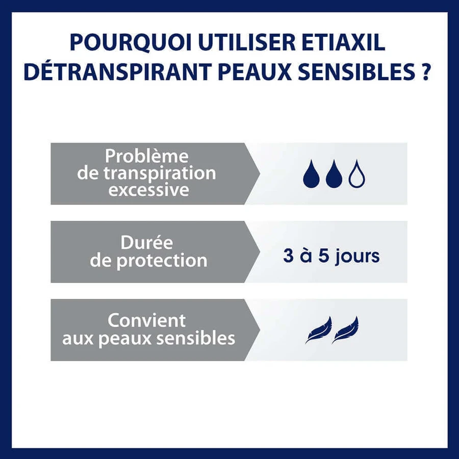 Etiaxil Detraspirant Roll-on для чувствительной кожи подмышек 15 мл: цены и характеристики