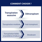 Etiaxil Detraspirant Roll-on для чувствительной кожи подмышек 15 мл: цены и характеристики
