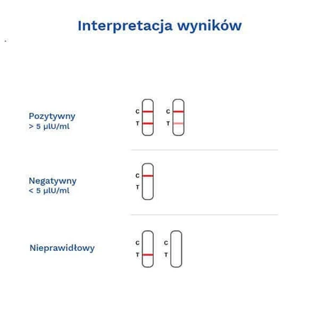 Тест-касета DIATHER для визначення гормону ТТГ: ціни та характеристики