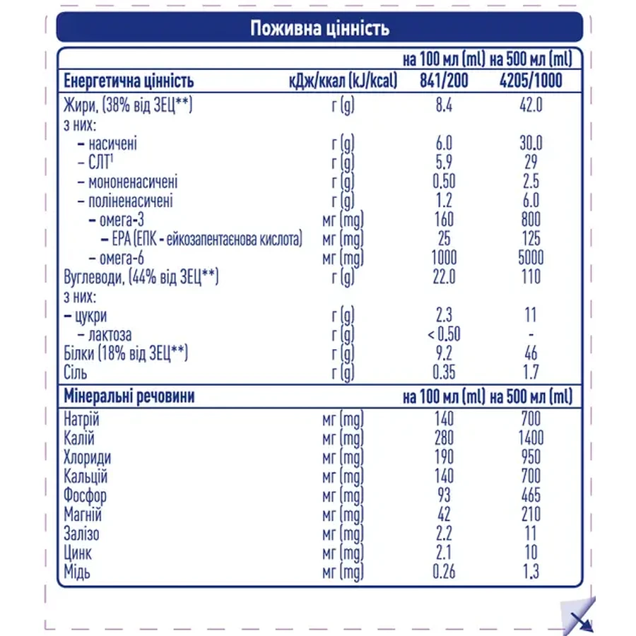 Энтеральное питание Nestle Peptamen 2.0, 500 мл: цены и характеристики