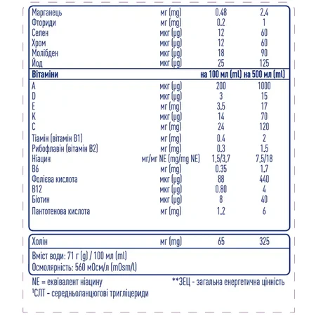 Энтеральное питание Nestle Peptamen 2.0, 500 мл: цены и характеристики