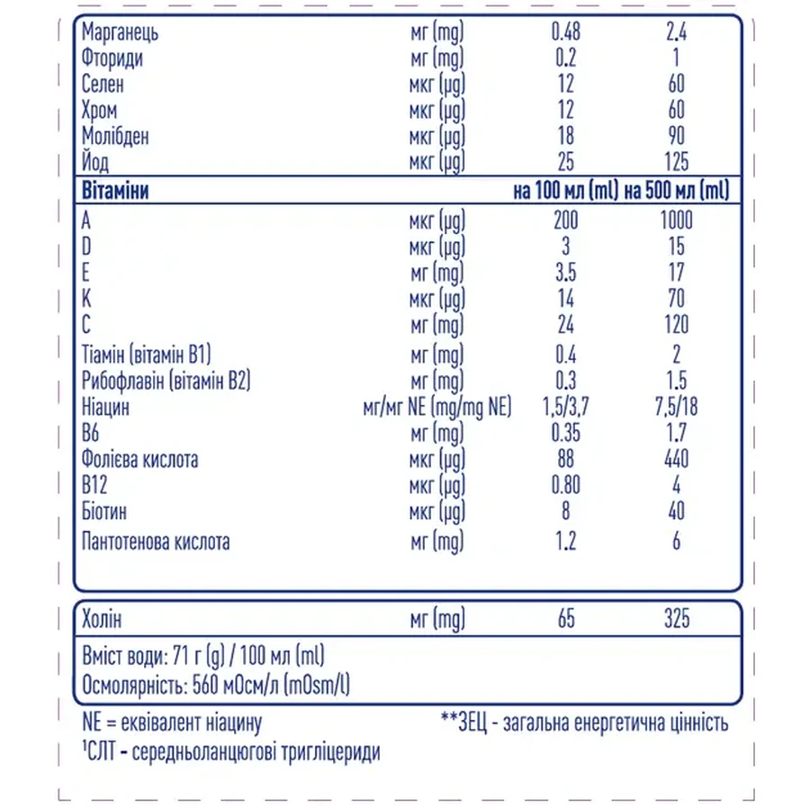 Энтеральное питание Nestle Peptamen 2.0, 500 мл: цены и характеристики