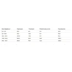 Unicum (Уникум) 4 в 1 Противопаразитарные таблетки с пробиотиком от блох, клещей и гельминтов для собак (1 таблетка), 0,5-2,5 кг: цены и характеристики