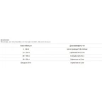 Vitomax (Витомакс) Gold Капли инсектоакарицидные Голд на холку от блох и клещей для собак (1 пипетка) 1,0 мл: цены и характеристики