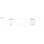 Vitomax (Витомакс) Platinum Комплексные капли на холку Платинум от блох, клещей и гельминтов для собак (1 пипетка) 10-30 кг: цены и характеристики