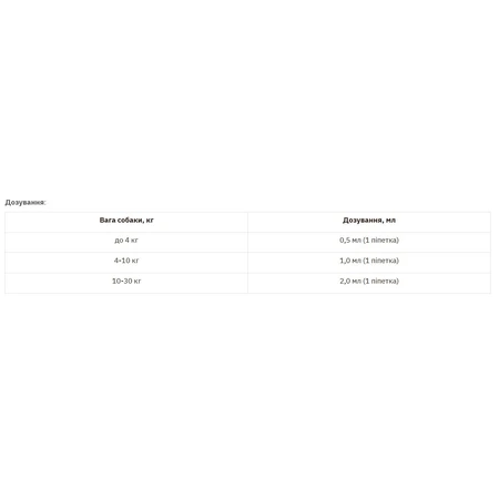 Vitomax (Витомакс) Platinum Комплексные капли на холку Платинум от блох, клещей и гельминтов для собак (1 пипетка) 10-30 кг: цены и характеристики