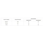 Stronghold (Стронгхолд) PLUS Противопаразитарный препарат для котов (1 пипетка), до 2,5 кг: цены и характеристики