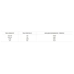 Nexgard (Нексгард) Противопаразитарные жевательные таблетки для собак от блох и клещей (1 таблетка), 4-10 кг: цены и характеристики