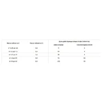 Nexgard Spectra (Нексгард Спектра) Пігулки проти бліх, кліщів і гельмінтів для собак (1 пігулка) 15-30 кг: ціни та характеристики