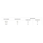Stronghold (Стронгхолд) PLUS Противопаразитарный препарат для котов (1 пипетка), 2,5-5 кг: цены и характеристики