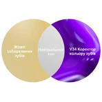 Корректор SmileKit для цвета зубов V34 30 мл: цены и характеристики
