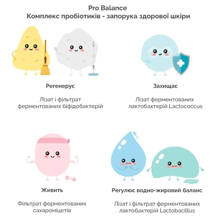 Пінка для вмивання Dr. Ceuracle Pro Balance Creamy Cleansing Foam з пробіотиками, кремова, 25 мл: ціни та характеристики