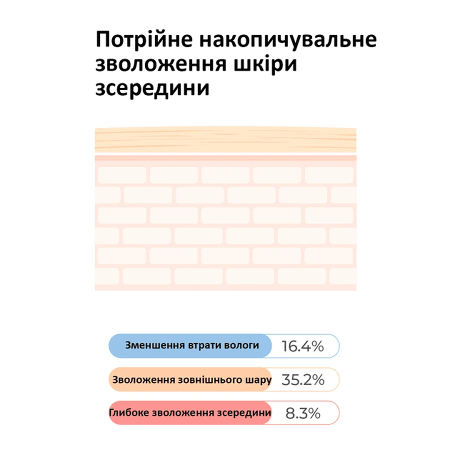 Тонер для обличчя Needly Crossbarrier Toner з керамідами та пантенолом, 200 мл: ціни та характеристики