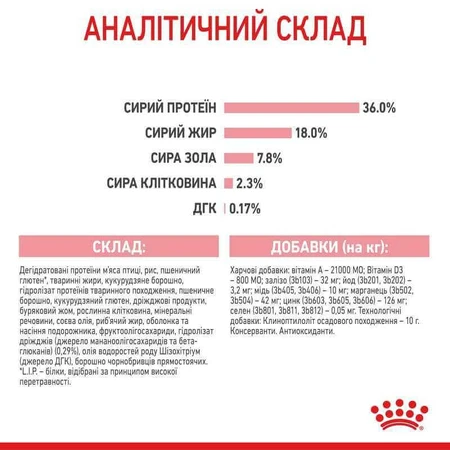 Royal Canin Kitten - Сухой корм с птицей для котят до 12 мес; 4 кг: цены и характеристики