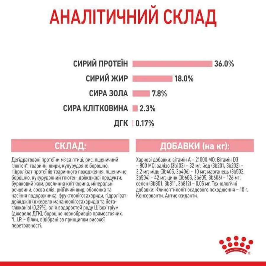 Royal Canin Kitten - Сухой корм с птицей для котят до 12 мес; 4 кг: цены и характеристики