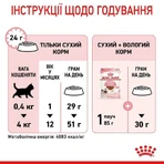 Royal Canin Kitten - Сухой корм с птицей для котят до 12 мес; 4 кг: цены и характеристики