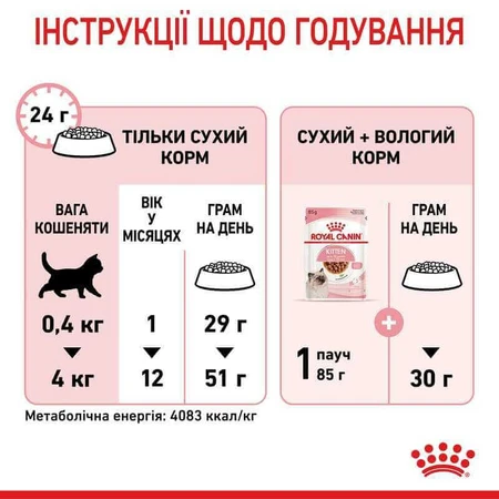 Royal Canin Kitten - Сухой корм с птицей для котят до 12 мес; 4 кг: цены и характеристики