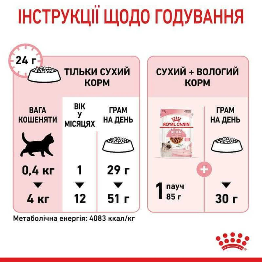 Royal Canin Kitten - Сухой корм с птицей для котят до 12 мес; 4 кг: цены и характеристики