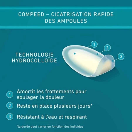 Пластыри для мозолей Compeed среднего размера x5: цены и характеристики