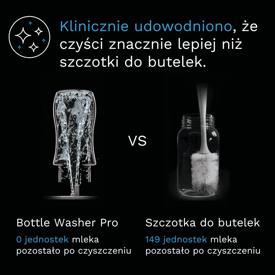 Baby Brezza Bottle Washer Pro, устройство для мытья и стерилизации бутылочек: цены и характеристики