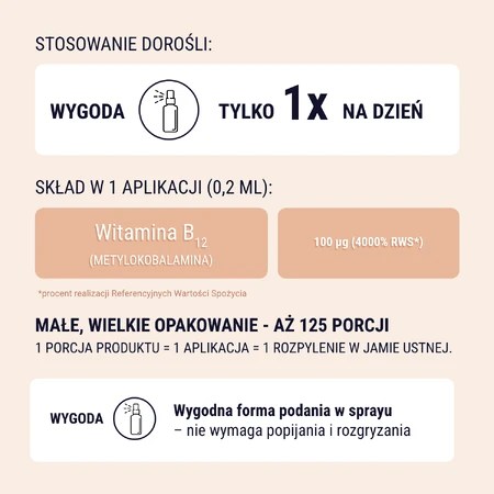 Naturell Methyl B12 100, спрей, 25 мл: цены и характеристики