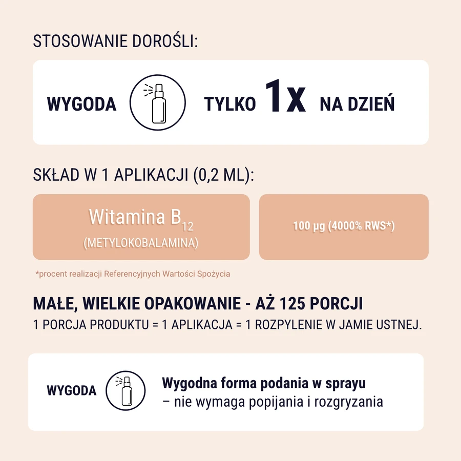 Naturell Methyl B12 100, спрей, 25 мл: цены и характеристики